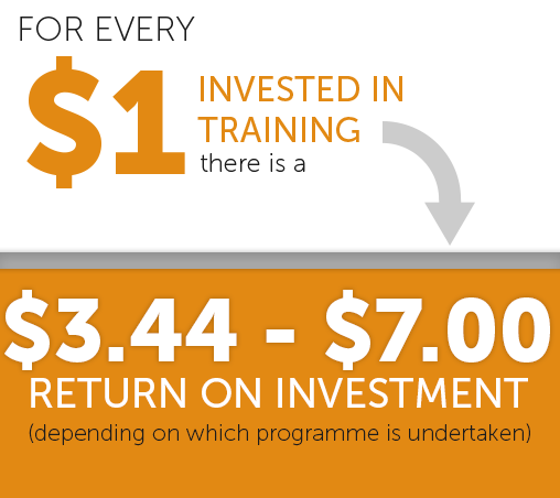 return on investment for training apprentices